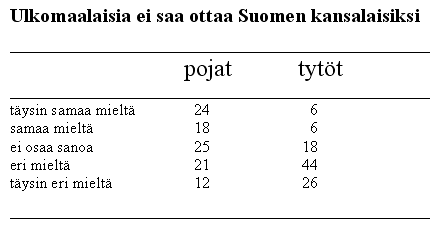 taulukko 1