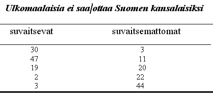 taulukko 4