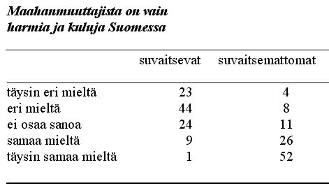 taulukko 5