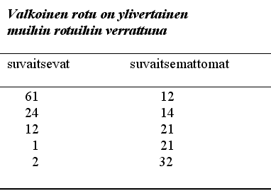 taulukko 6