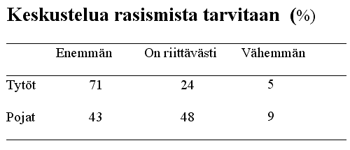 taulukko 8