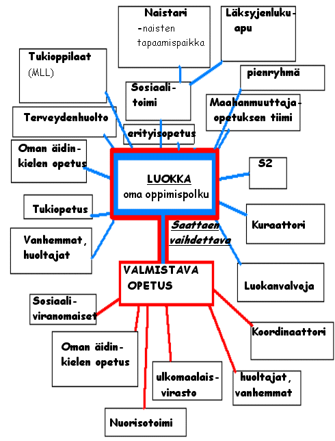 kaaviokuva